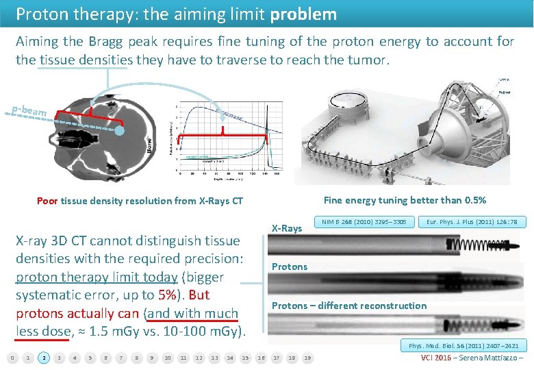 Proton therapy: the aiming limit problem Aiming the Bragg peak requires fine tuning of