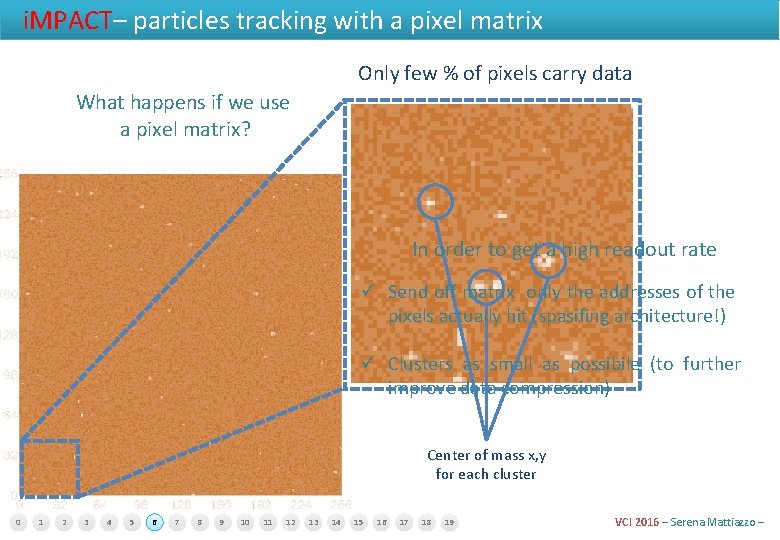 i. MPACT– particles tracking with a pixel matrix Only few % of pixels carry