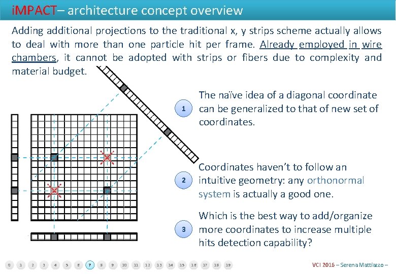 i. MPACT– architecture concept overview Adding additional projections to the traditional x, y strips