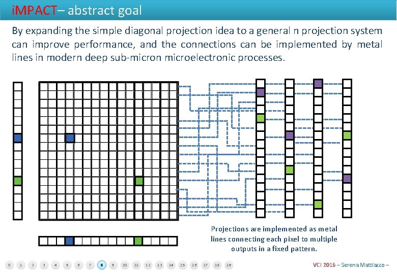 i. MPACT– abstract goal By expanding the simple diagonal projection idea to a general