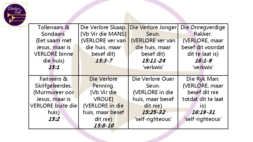 Tollenaars & Sondaars. (Eet saam met Jesus, maar is VERLORE binne die huis) 15: