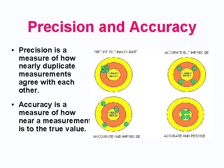 Precision and Accuracy • Precision is a measure of how nearly duplicate measurements agree