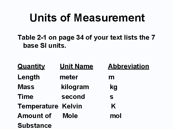 Units of Measurement Table 2 -1 on page 34 of your text lists the