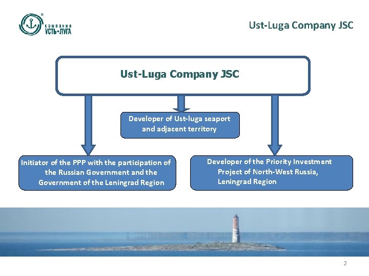 Ust-Luga Company JSC Developer of Ust-luga seaport and adjacent territory Initiator of the PPP