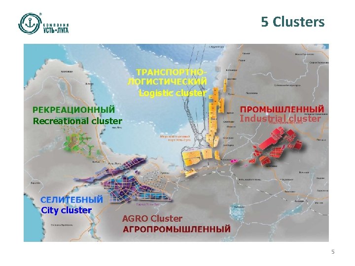 5 Clusters Logistic cluster Industrial cluster Recreational cluster City cluster AGRO Cluster 5 