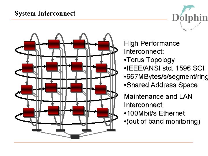 System Interconnect High Performance Interconnect: • Torus Topology • IEEE/ANSI std. 1596 SCI •