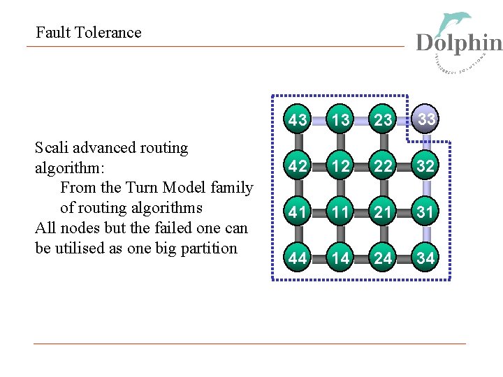 Fault Tolerance Scali advanced routing algorithm: From the Turn Model family of routing algorithms