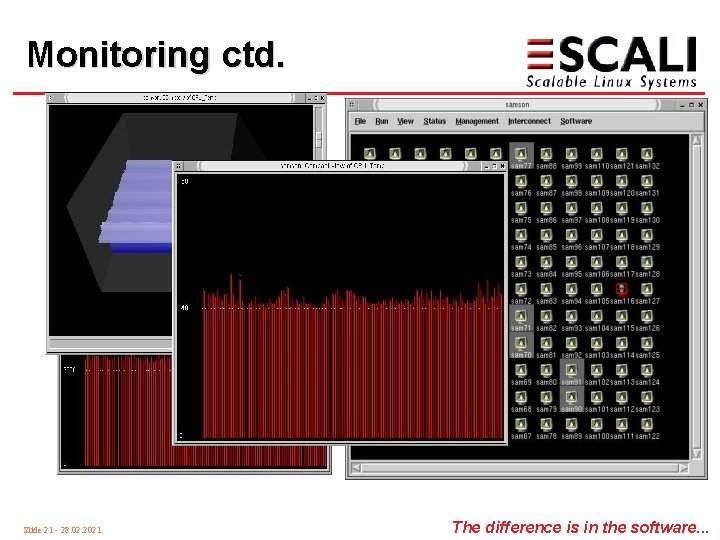 Monitoring ctd. Sam 113 51 Slide 21 - 28. 02. 2021 The difference is