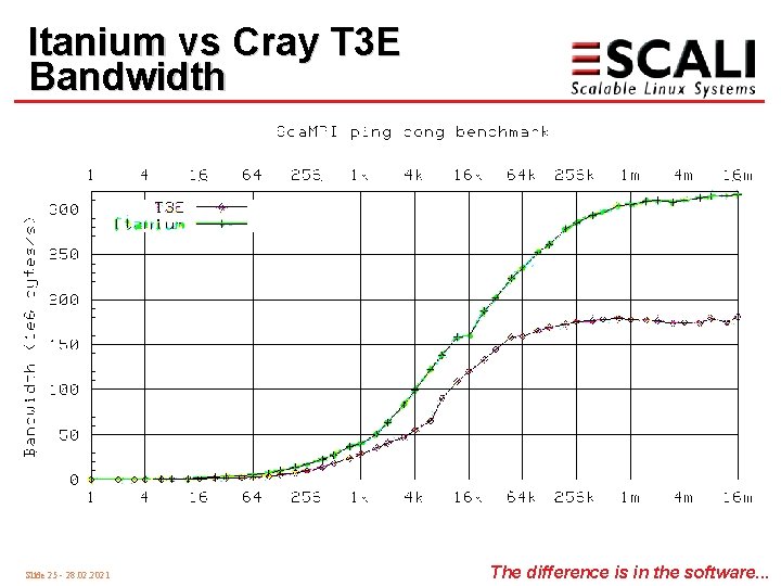 Itanium vs Cray T 3 E Bandwidth Slide 25 - 28. 02. 2021 The