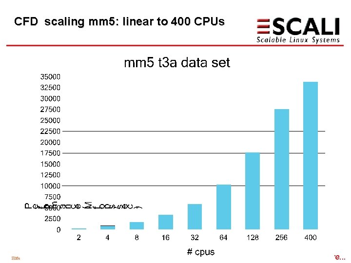 CFD scaling mm 5: linear to 400 CPUs Slide 36 - 28. 02. 2021