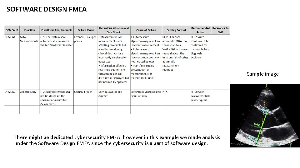 SOFTWARE DESIGN FMEA Sample image There might be dedicated Cybersecurity FMEA, however in this