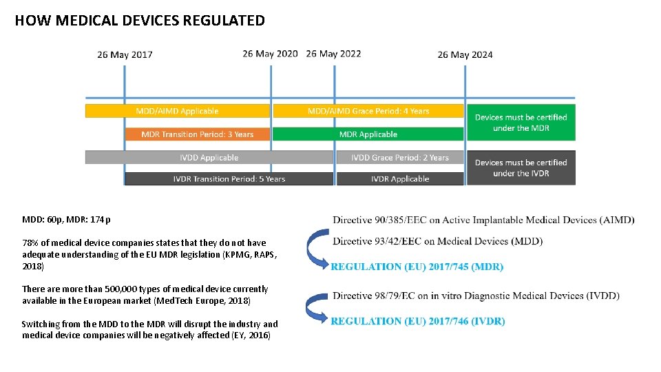 HOW MEDICAL DEVICES REGULATED MDD: 60 p, MDR: 174 p 78% of medical device