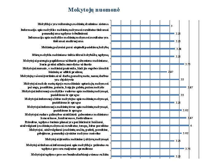 Mokytojų nuomonė Mokykloje yra veiksminga mokinių skatinimo sistema 3 Informacija apie mokyklos mokinių mokymosi