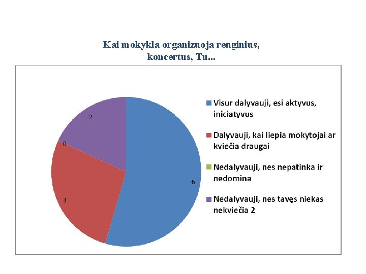 Kai mokykla organizuoja renginius, koncertus, Tu. . . 
