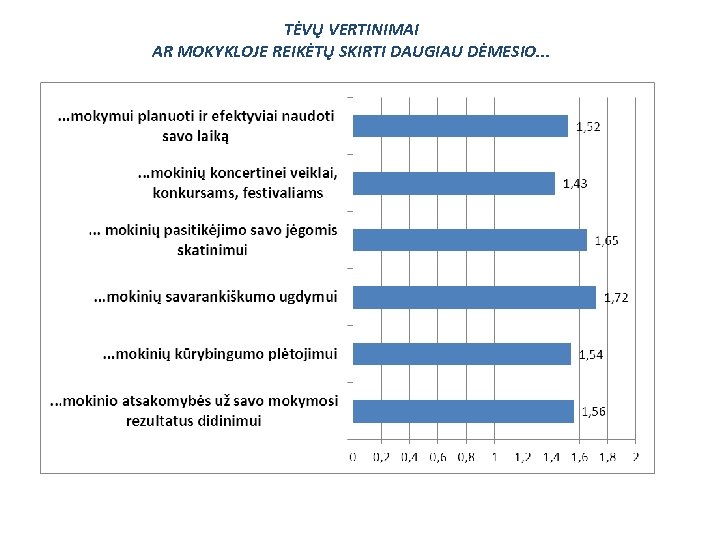 TĖVŲ VERTINIMAI AR MOKYKLOJE REIKĖTŲ SKIRTI DAUGIAU DĖMESIO. . . 