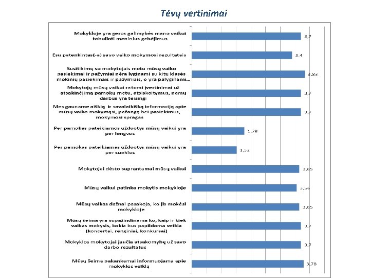 Tėvų vertinimai 