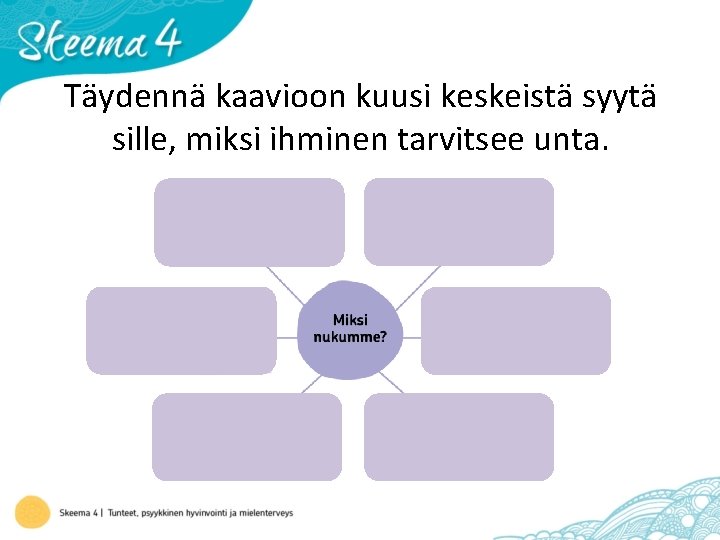 Täydennä kaavioon kuusi keskeistä syytä sille, miksi ihminen tarvitsee unta. 