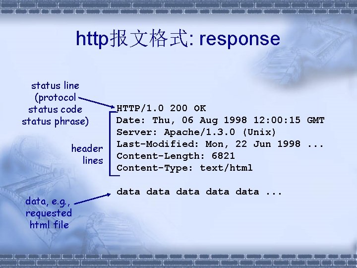 http报文格式: response status line (protocol status code status phrase) header lines data, e. g.