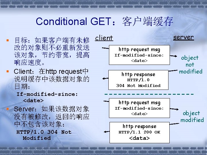 Conditional GET：客户端缓存 目标：如果客户端有未修 client 改的对象则不必重新发送 http request msg If-modified-since: 该对象，节约带宽，提高 <date> 响应速度。 Client：在http request中