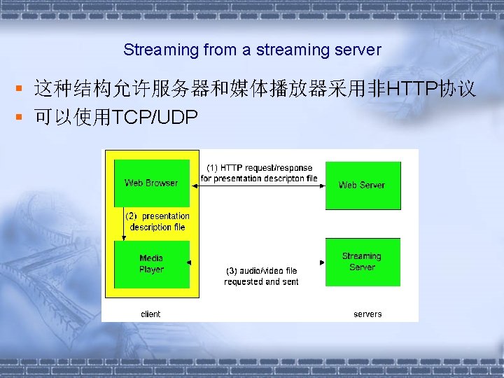 Streaming from a streaming server 这种结构允许服务器和媒体播放器采用非HTTP协议 可以使用TCP/UDP 