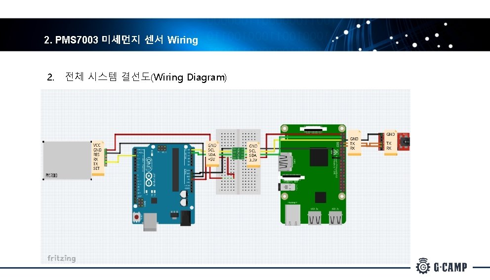 2. PMS 7003 미세먼지 센서 Wiring 2. 전체 시스템 결선도(Wiring Diagram) 