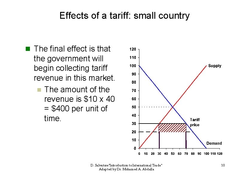 Effects of a tariff: small country n The final effect is that the government