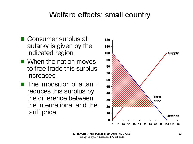 Welfare effects: small country n Consumer surplus at autarky is given by the indicated