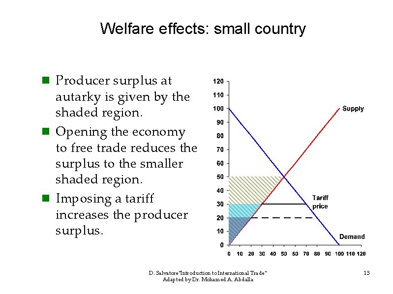 Welfare effects: small country n Producer surplus at autarky is given by the shaded