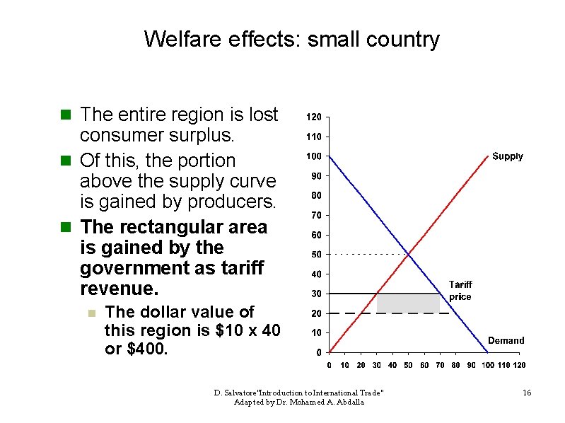 Welfare effects: small country n The entire region is lost consumer surplus. n Of