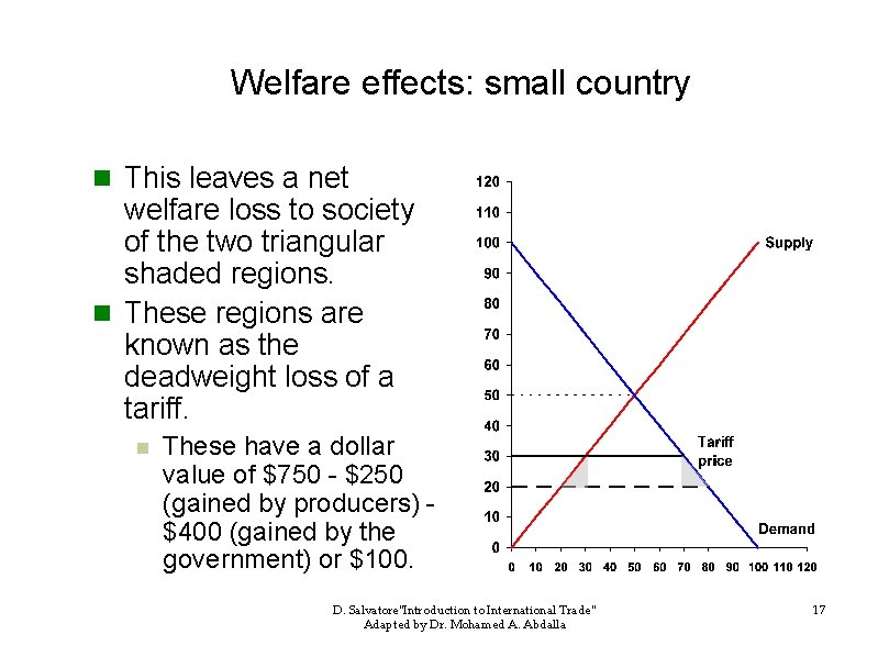 Welfare effects: small country n This leaves a net welfare loss to society of