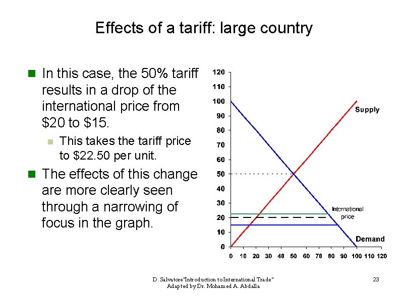 Effects of a tariff: large country n In this case, the 50% tariff results