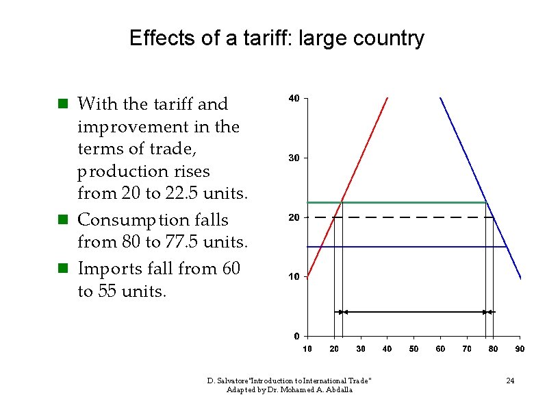 Effects of a tariff: large country n With the tariff and improvement in the
