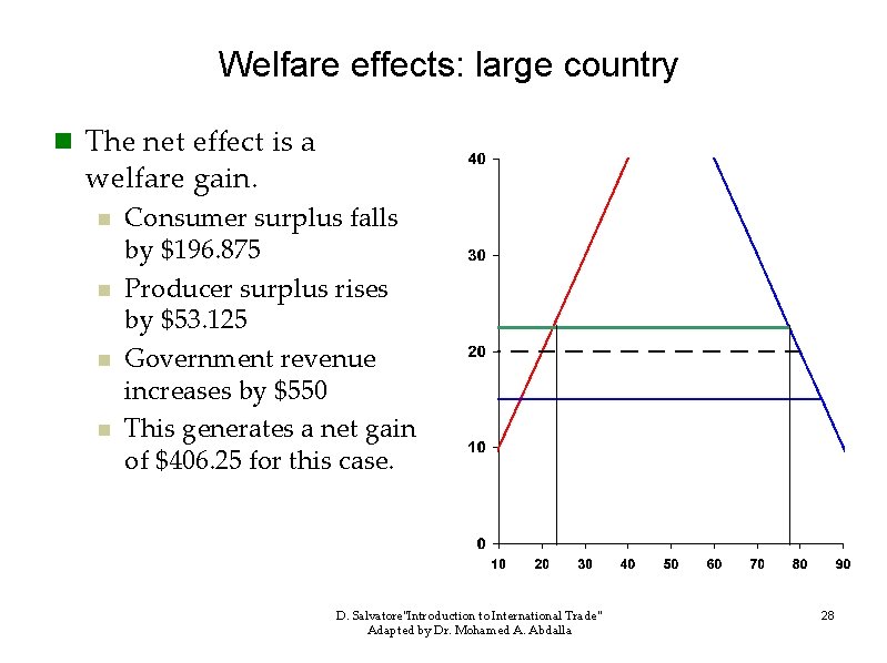 Welfare effects: large country n The net effect is a welfare gain. n n