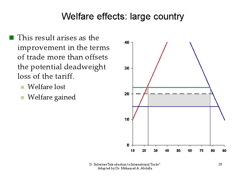Welfare effects: large country n This result arises as the improvement in the terms