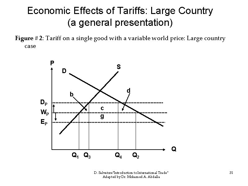 Economic Effects of Tariffs: Large Country (a general presentation) Figure # 2: Tariff on