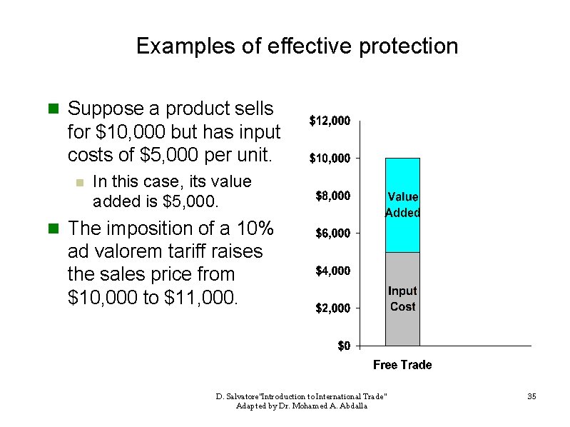 Examples of effective protection n Suppose a product sells for $10, 000 but has