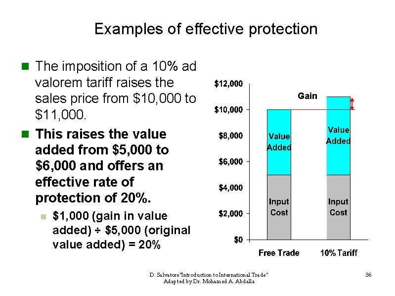 Examples of effective protection n The imposition of a 10% ad valorem tariff raises
