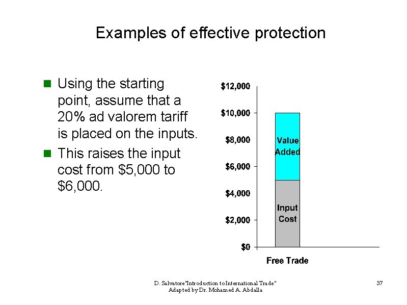 Examples of effective protection n Using the starting point, assume that a 20% ad
