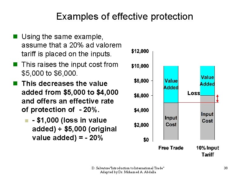 Examples of effective protection n Using the same example, assume that a 20% ad
