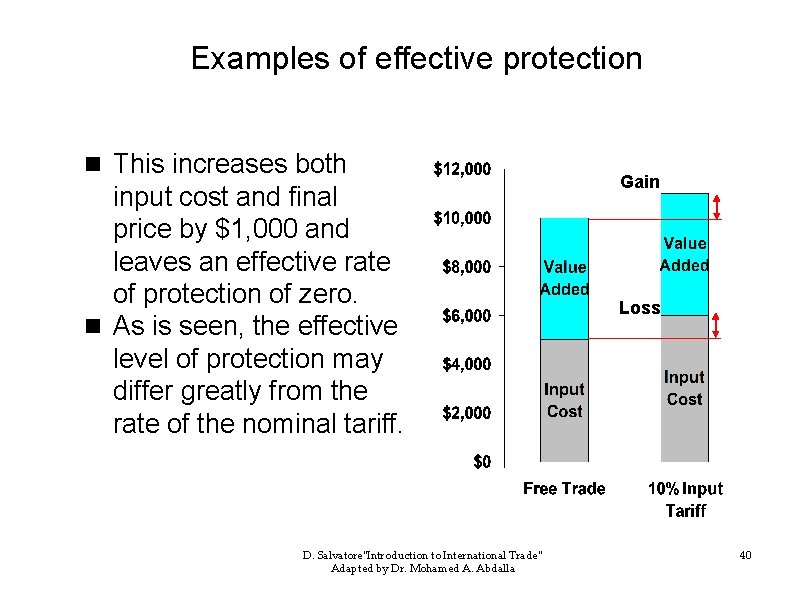 Examples of effective protection n This increases both input cost and final price by