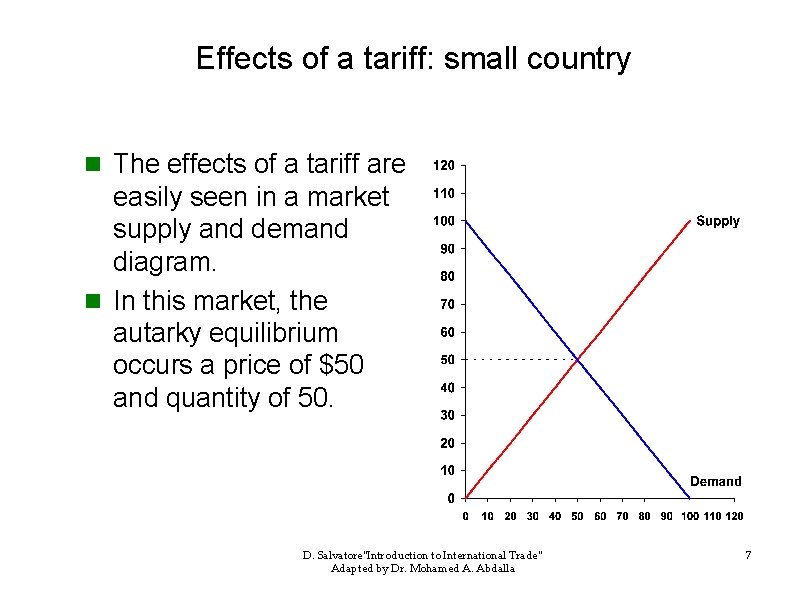 Effects of a tariff: small country n The effects of a tariff are easily