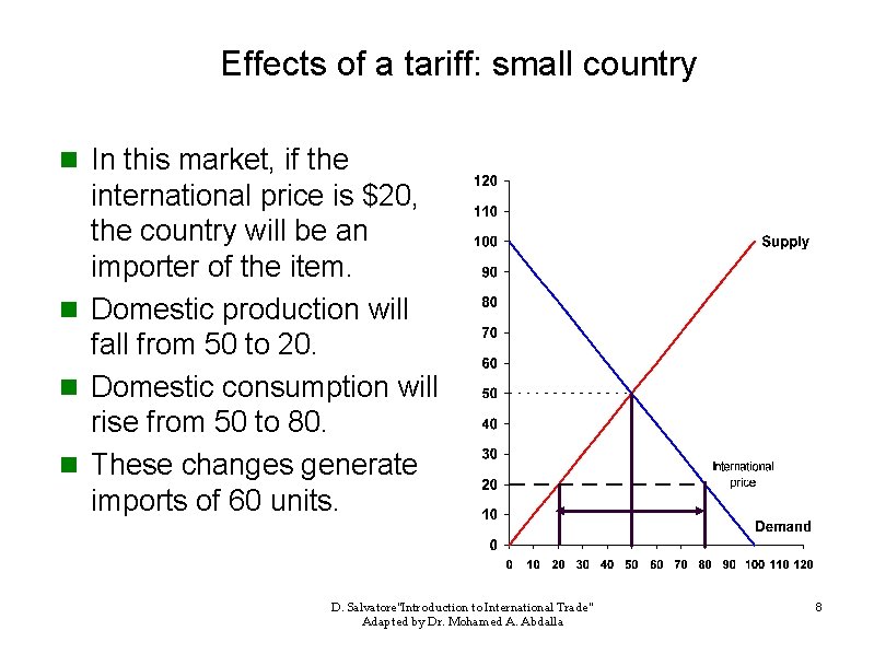 Effects of a tariff: small country n In this market, if the international price