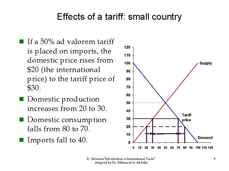 Effects of a tariff: small country n If a 50% ad valorem tariff is