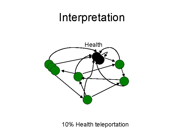 Interpretation Health 10% Health teleportation 