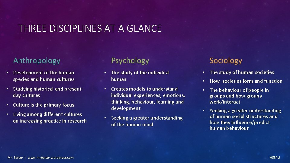 THREE DISCIPLINES AT A GLANCE Anthropology Psychology Sociology • Development of the human species