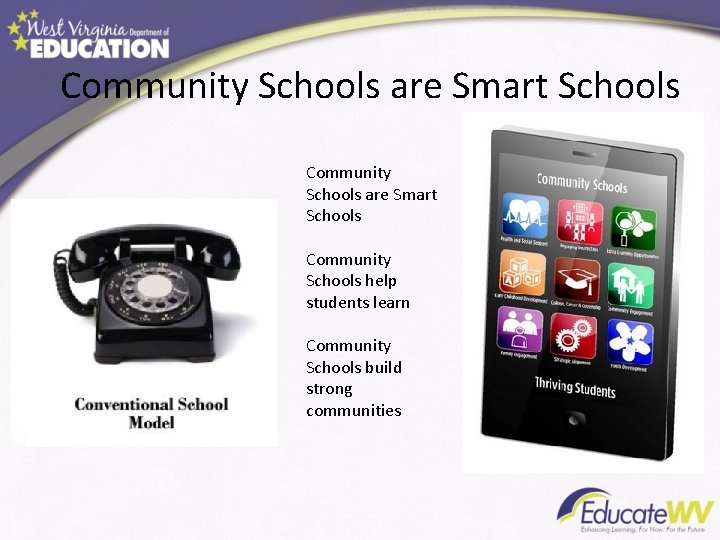 Community Schools are Smart Schools Community Schools help students learn Community Schools build strong