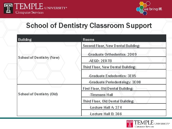 School of Dentistry Classroom Support Building Rooms Second Floor, New Dental Building: School of