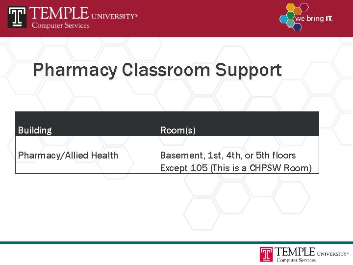 Pharmacy Classroom Support Building Room(s) Pharmacy/Allied Health Basement, 1 st, 4 th, or 5