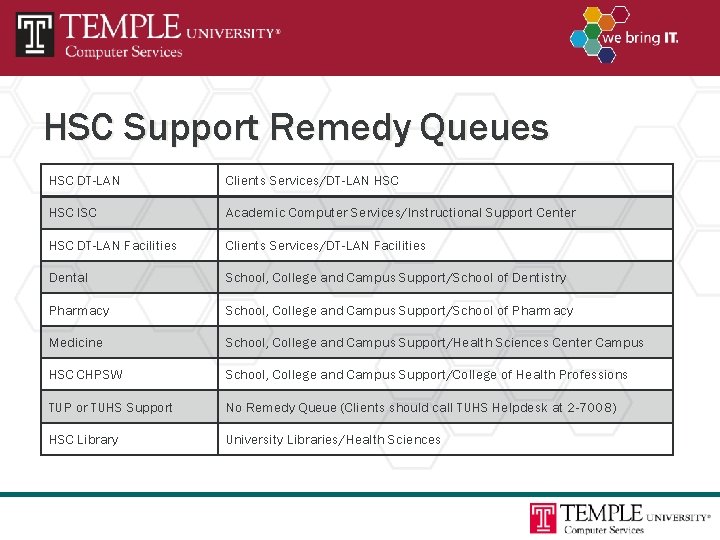 HSC Support Remedy Queues HSC DT-LAN Clients Services/DT-LAN HSC ISC Academic Computer Services/Instructional Support