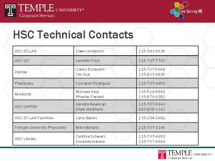 HSC Technical Contacts HSC DT-LAN Dawn Anderson 215 -341 -4636 HSC ISC Jennifer Ford